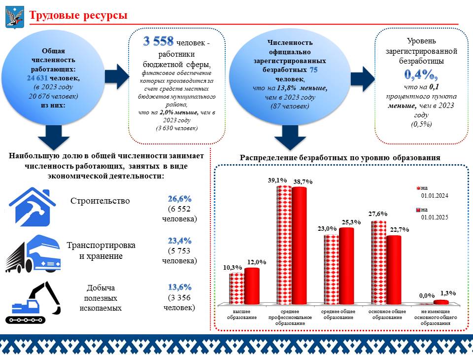 Изображения.