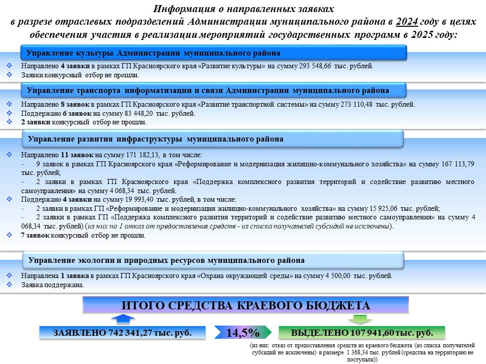 Изображения.